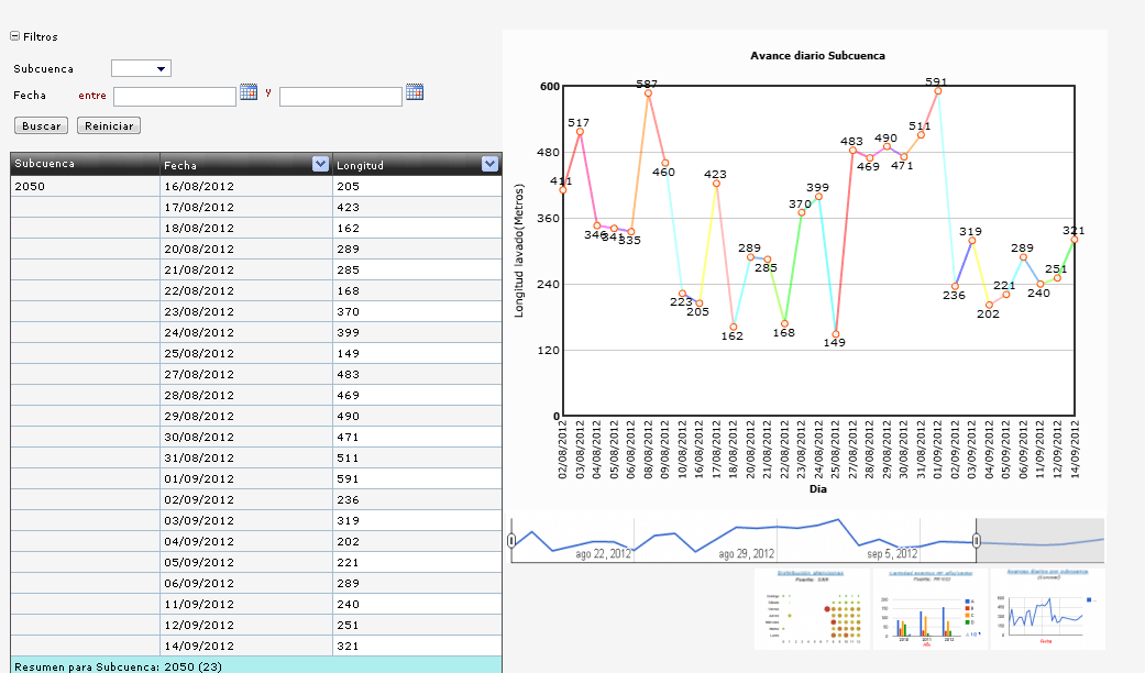Desarrollo de aplicaciones SIG GIS bio bio Concepcion Chile