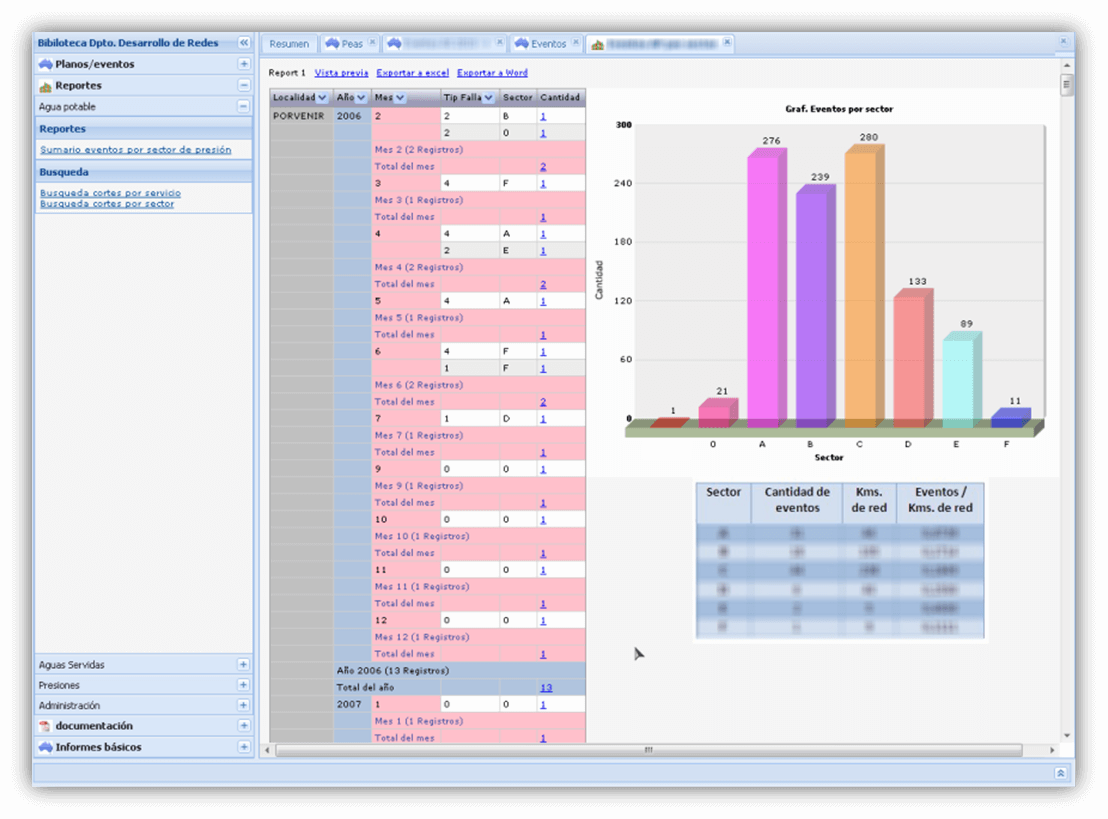 Desarrollo de aplicaciones SIG GIS bio bio Concepcion Chile