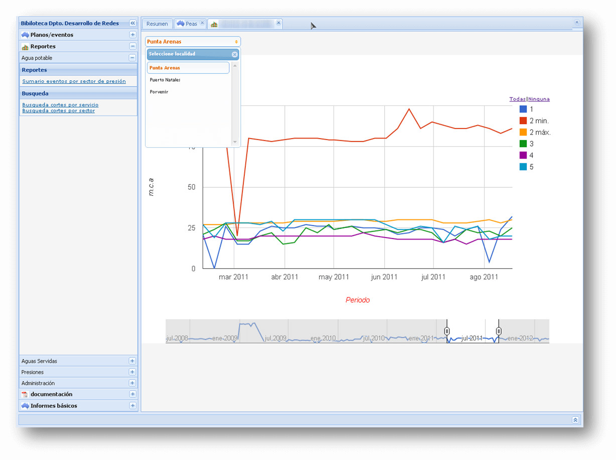 Desarrollo de aplicaciones SIG GIS bio bio Concepcion Chile